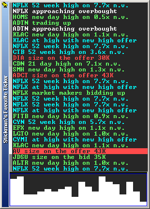TradeScan alert window