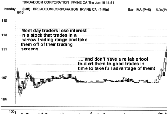 TradeScan real time stock alerts example call